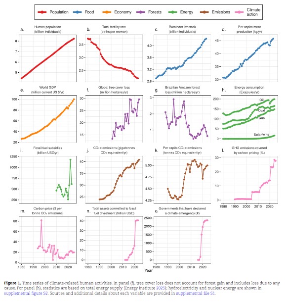 2025 Climate report excerpt