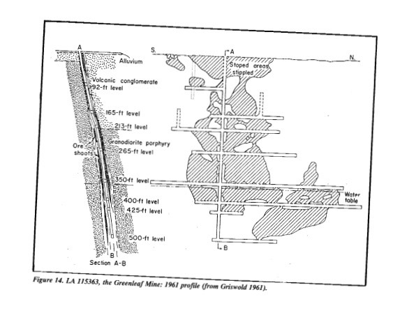 Greenleaf Mine profile